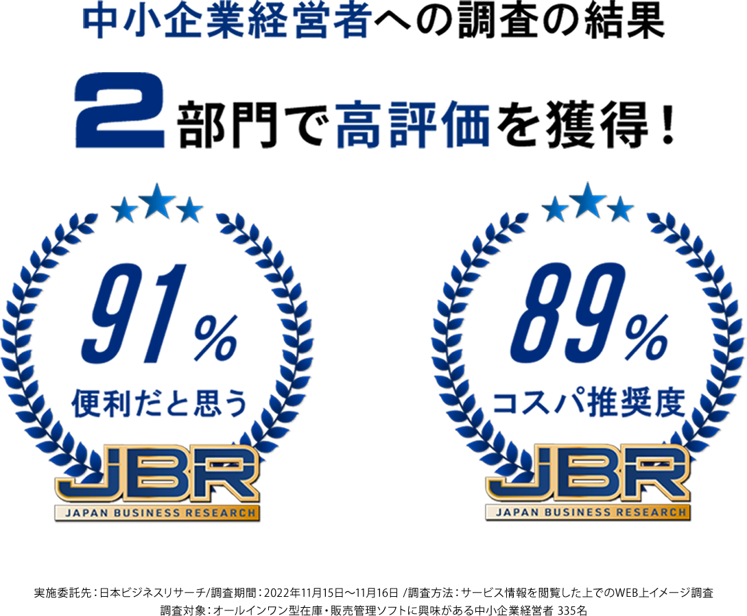 中小企業経営者への調査の結果 2部門で高評価を獲得